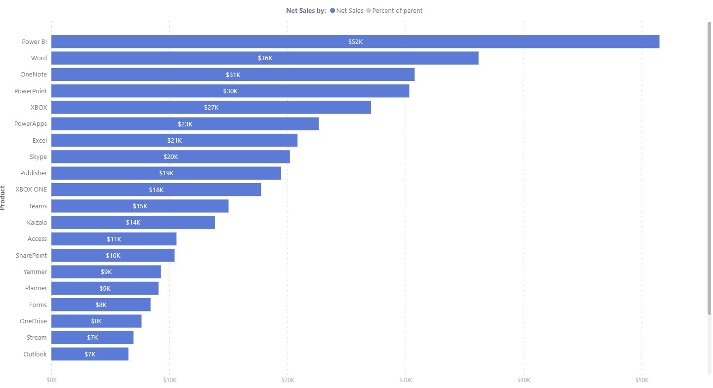 visual calculations 7