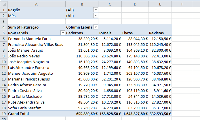 o uma table é que pivot a melhorar   nas Portal Como dados Tabels de análise Pivot